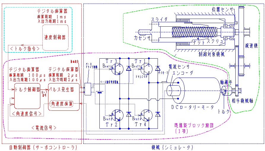 サーボの実践トレーニング_スライダ速度 オープンループ制御実験装置